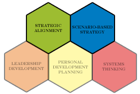 Stakeholder engagement - APM